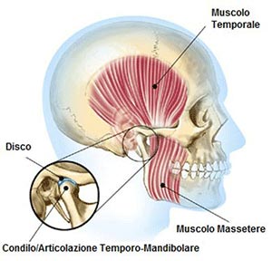 Terapia e fisioterapia (ATM)