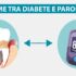Il legame tra Diabete e Parodontite